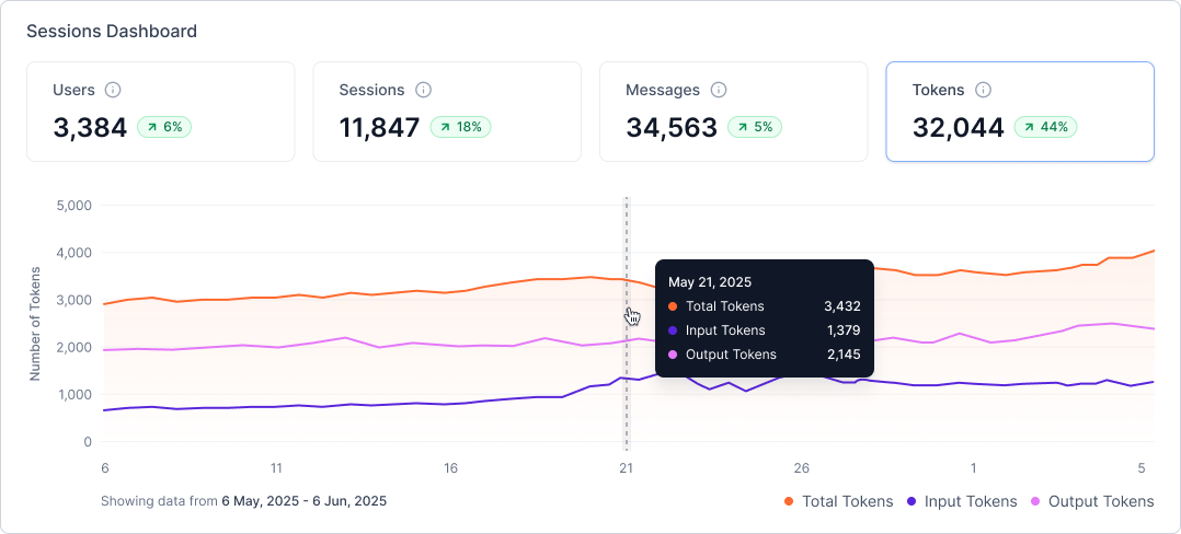 Tokens Analytics Tokens Analytics