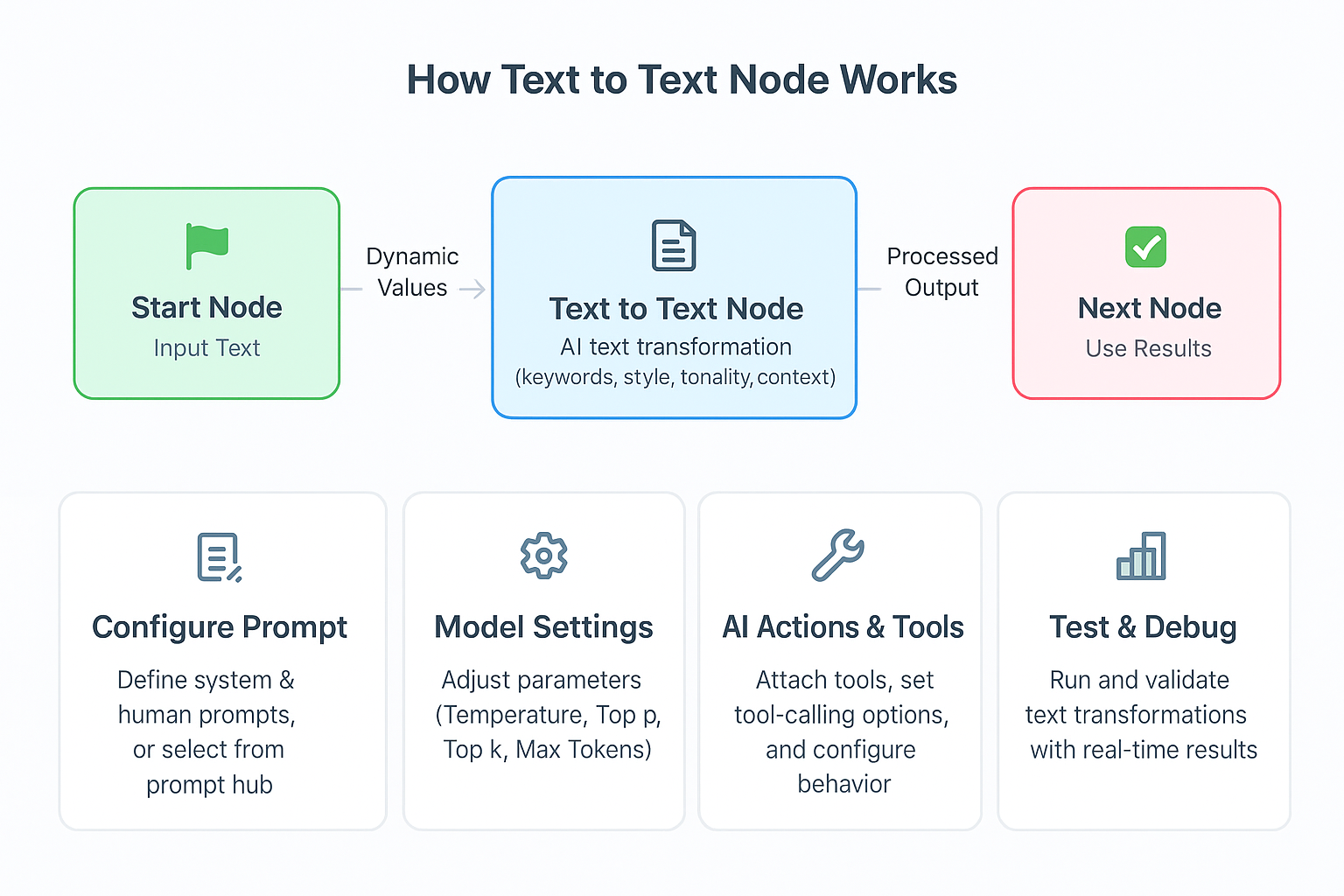 Text to Text Node Text to Text Node