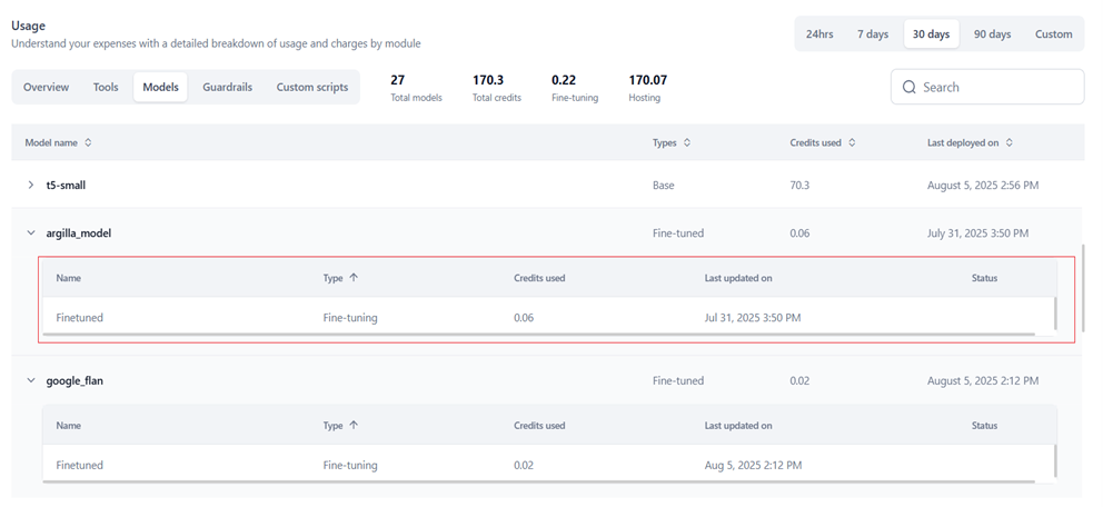 drill down view drill down view