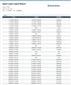 Agent Login Logout Summary Report – SmartAssist