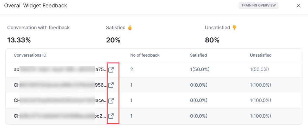 Dashboard-conversation-details Dashboard-conversation-details