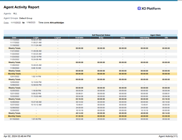 Agent Activity Summary Report Output Agent Activity Summary Report Output