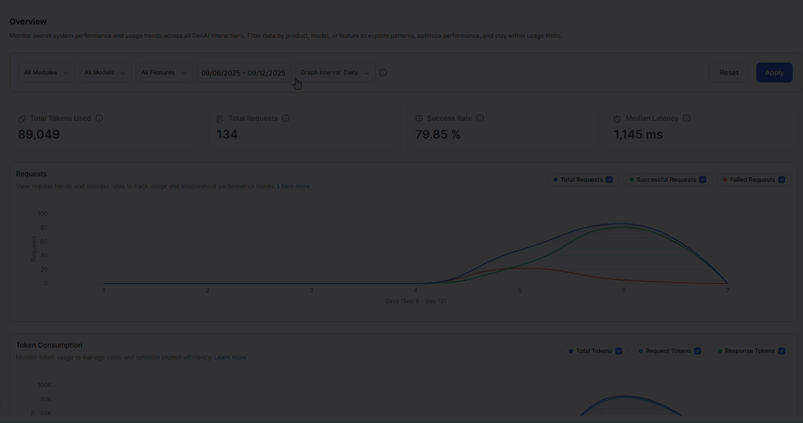 GenAI Dashboard GenAI Dashboard