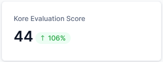 Kore Evaluation Score Kore Evaluation Score
