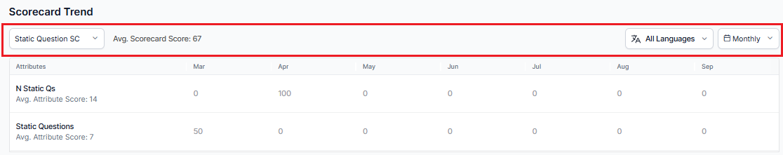Scorecard Trend Scorecard Trend