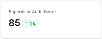 Supervisor Audit Score Supervisor Audit Score