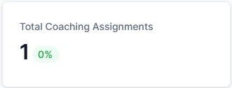 Total Coaching Assignments Total Coaching Assignments