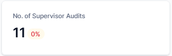 No. of Supervisor Audits No. of Supervisor Audits
