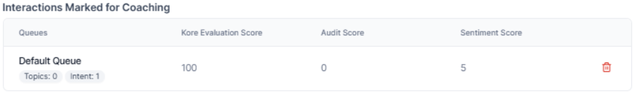 Agent Dashboard-Sup View Agent Dashboard-Sup View