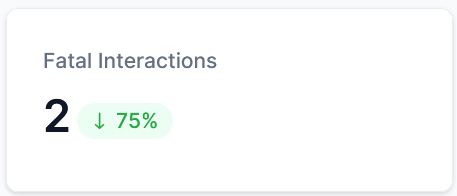 Fatal Interactions Fatal Interactions