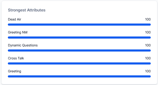 Coaching Insights Coaching Insights