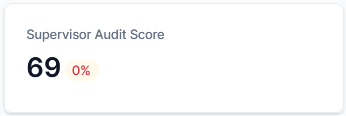 Supervisor Audit Score Supervisor Audit Score