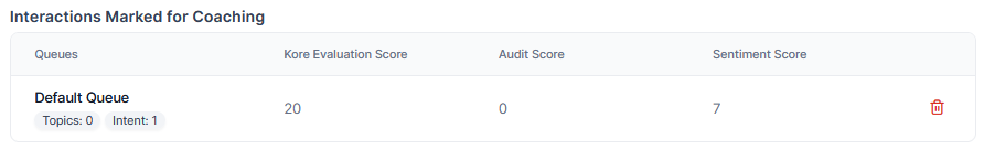 Interactions Marked for Coaching Interactions Marked for Coaching.png